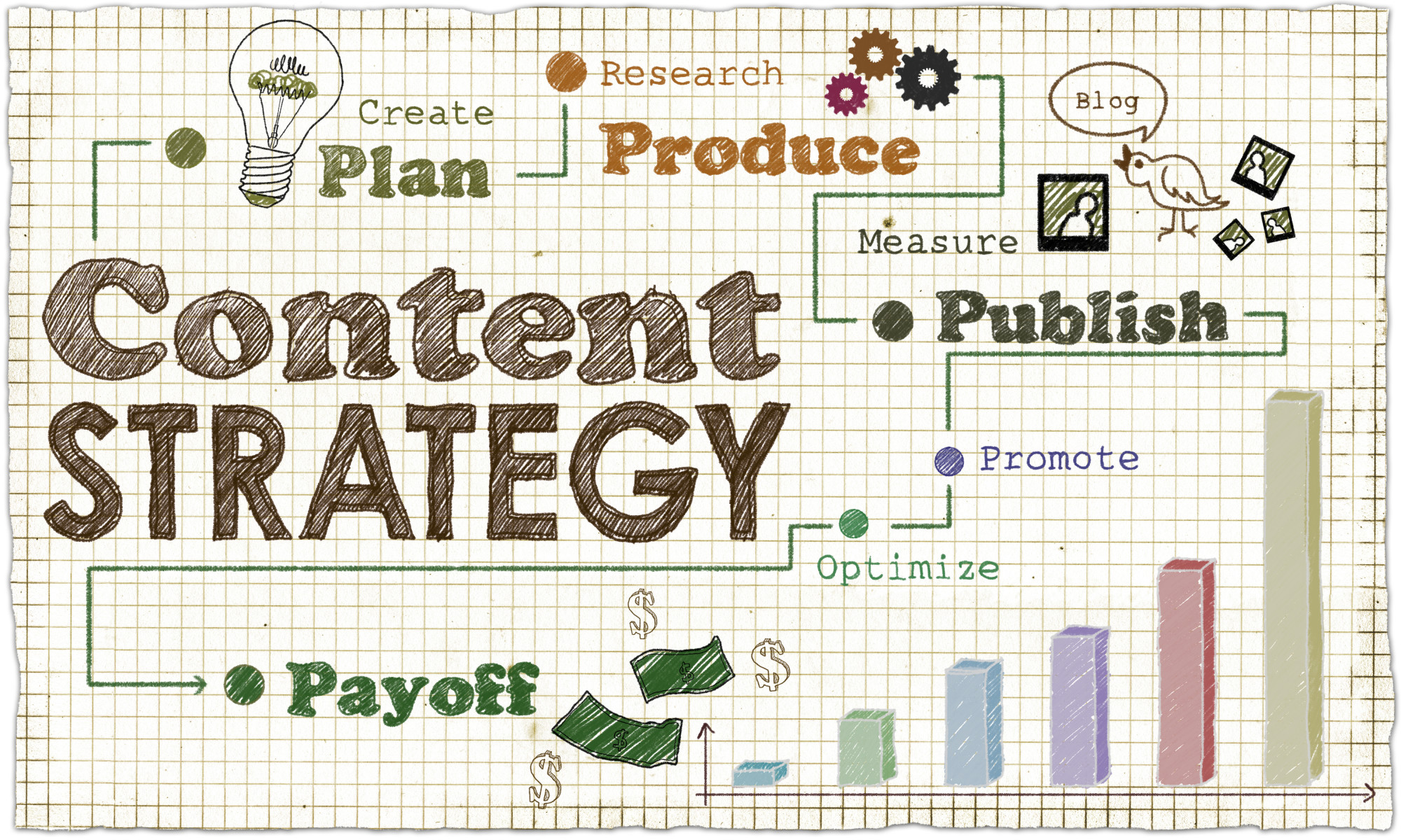 How To Develop a Content Marketing Strategy