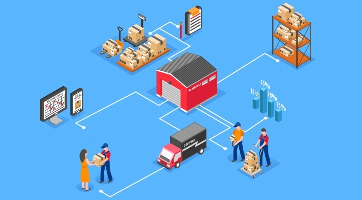 A Comprehensive Guide | Know The Benefits Of ECommerce Fulfillment Providers