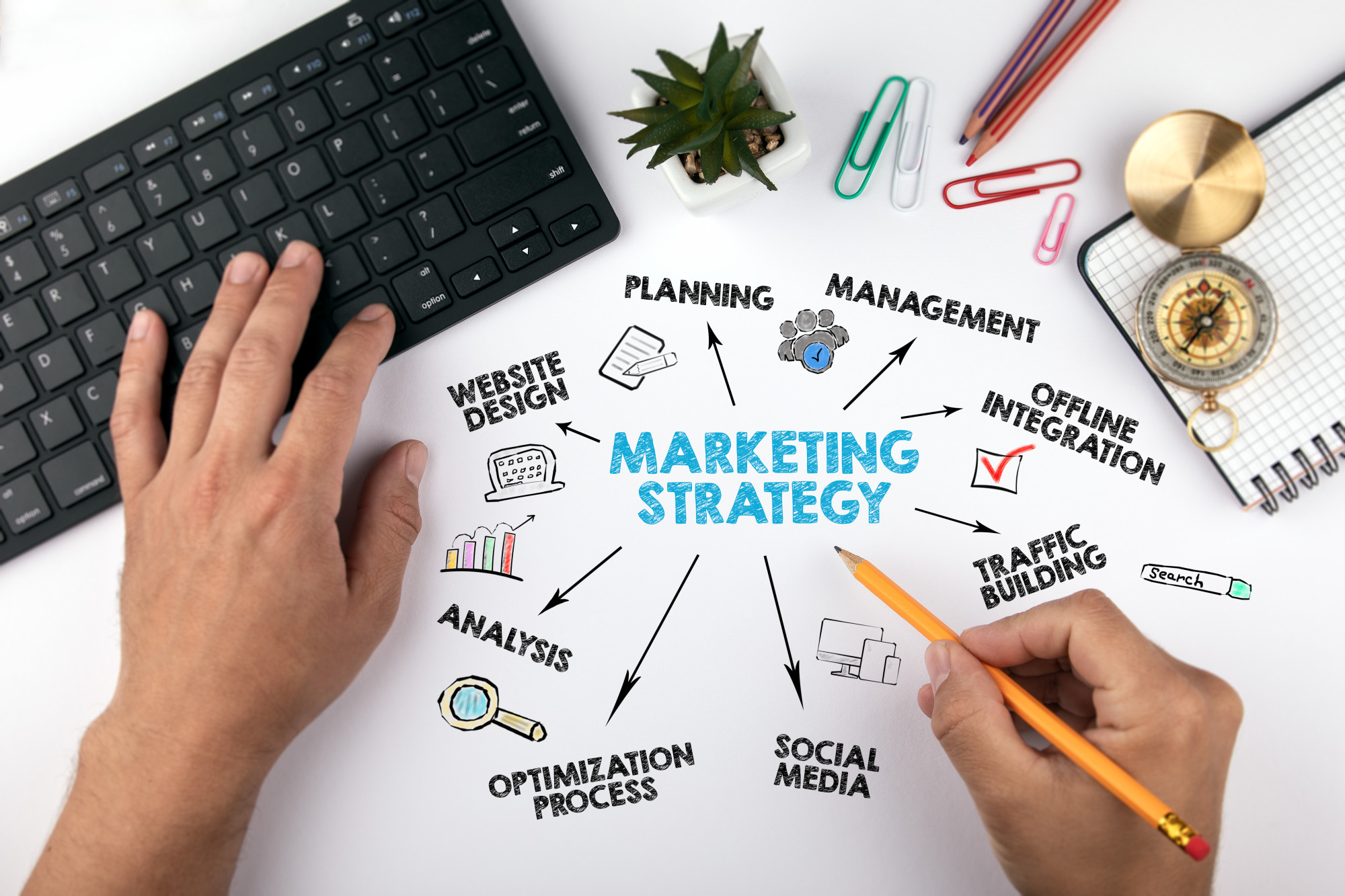 The Latest Insurance Marketing Strategies That You Should Use Today
